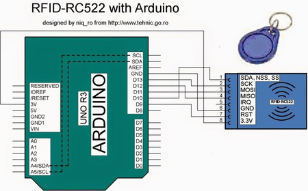 RC522 13.56MHz RFID reader module + card + key ring - Arduino