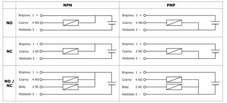 Czujnik Zbliżeniowy Indukcyjny LJ12A3-4-Z/AX NPN NC 6-36V